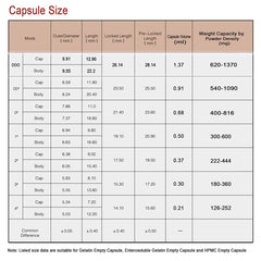 VGTPC vegan capsules for dry blends and no liquids.