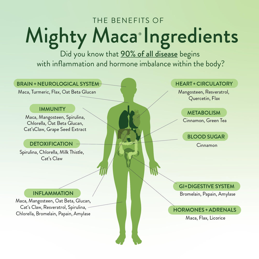 VIDAPURA Mighty Maca Plus Mango taste—delicious mango flavor without sugar.