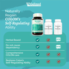 VIFADIMED Colon ingredients graphic featuring Coptis and Scutellaria