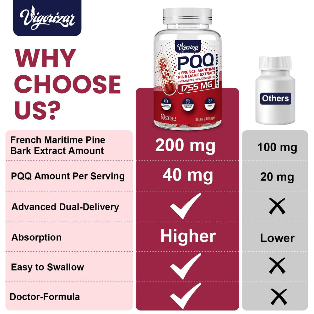 Vigorizar Pycnogeno PQQ dosage image emphasizing potential energy support.