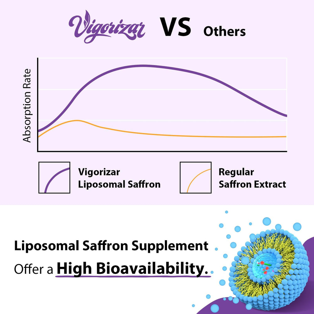 Vigorizar saffron capsules display vegan format for clean supplement.