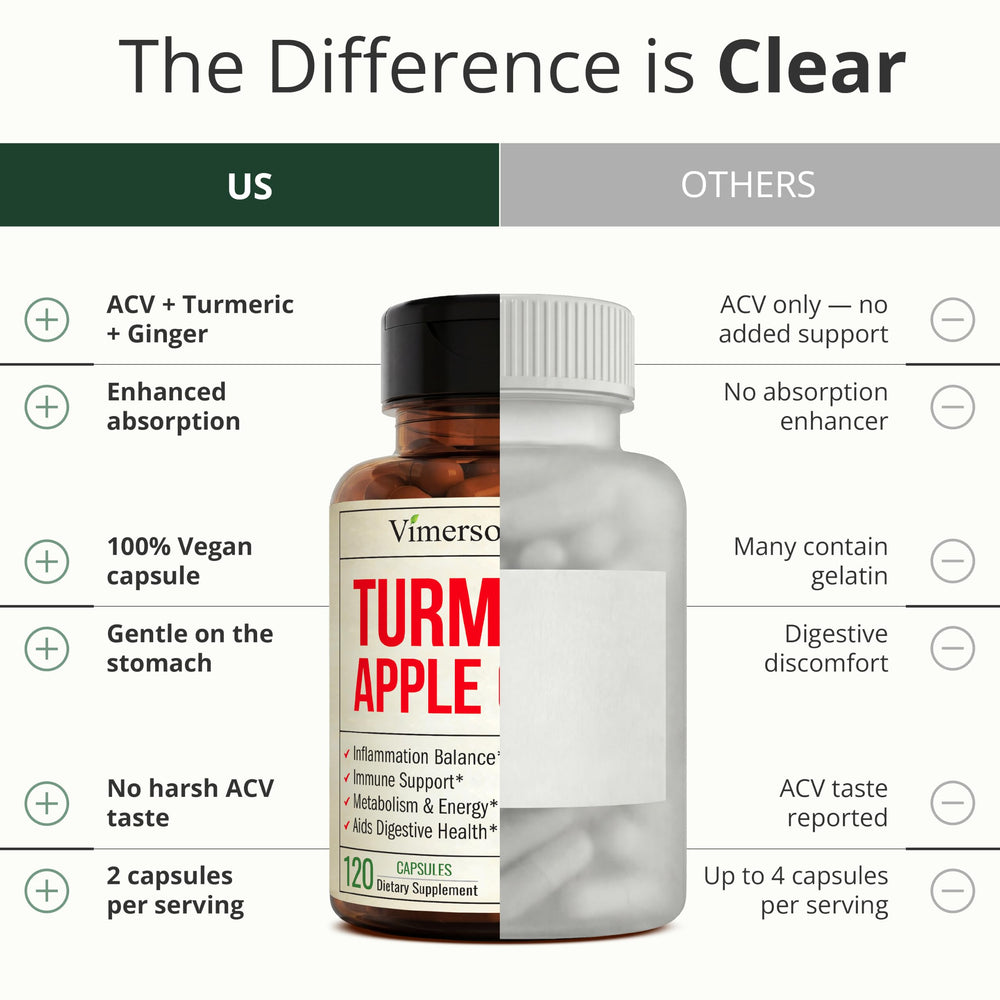 Vimerson Health black pepper extract capsules highlights enhanced curcumin absorption.