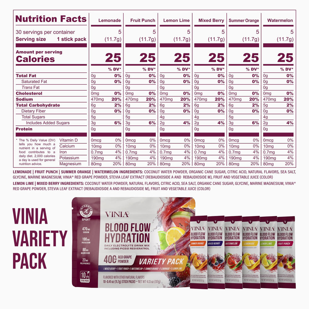Vinia electrolyte powder sticks ready for mixing and activity.