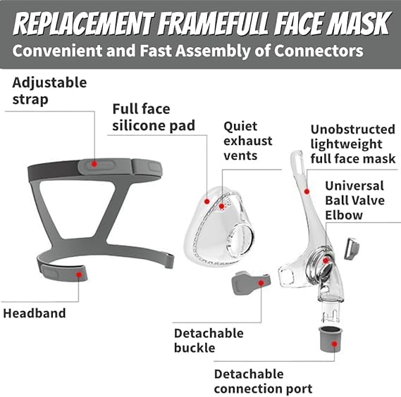 Viohead CPAP cushion with full-face seal supports comfortable breathing