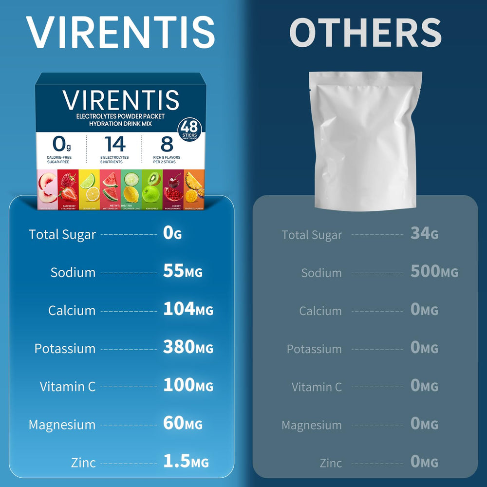VIRENTIS low-sodium formula for balanced hydration during long days