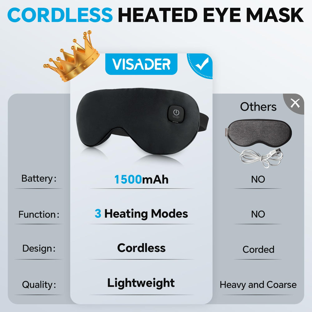 Visader washable eye cover highlights hygiene and easy maintenance.