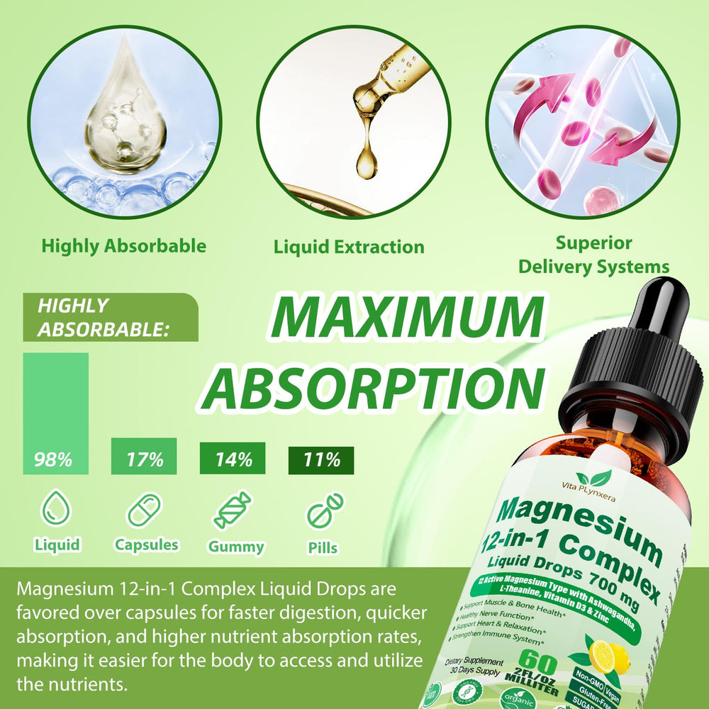 Vita PLynxera lab-verified CGMP production for quality