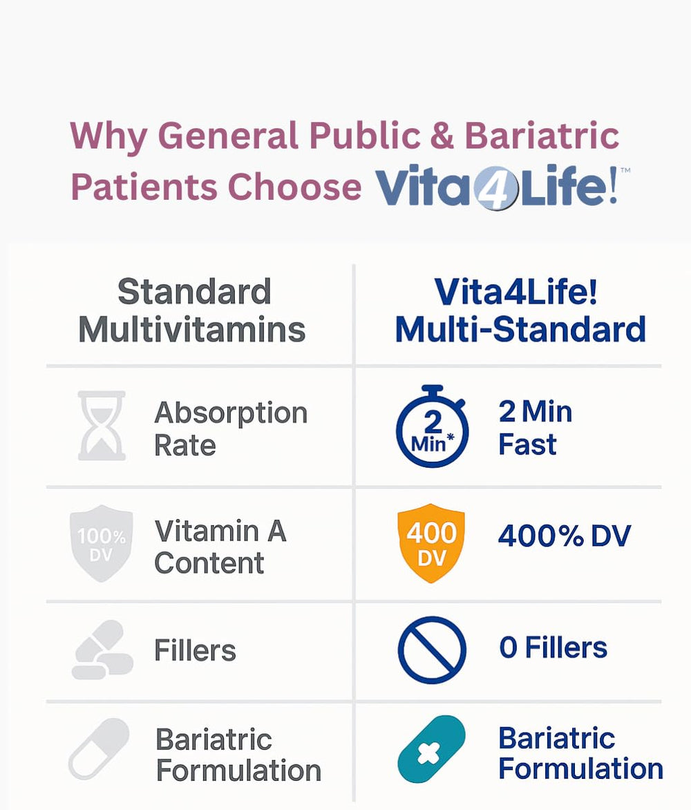 Vita4Life bottle on kitchen counter emphasizes gluten- and dairy-free promise.