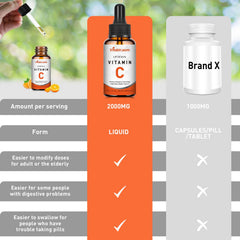 Vitablosom vitamin C label closeup highlighting potency and vegan ingredients.