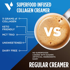 VitaCup Keto + Collagen Creamer vanilla label highlights dairy-free, gluten-free, soy-free options