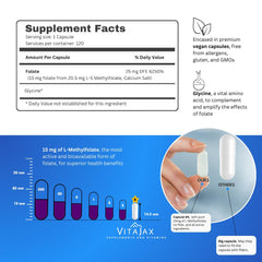 Close-up of L-Methylfolate capsules shows small size for easy swallowing.