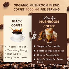 Vital Ace Mushroom Coffee label-lid signals freshness and quality.