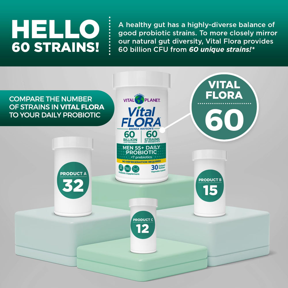 Vital Planet delayed-release capsule ensures stomach-safe delivery.