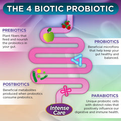 Vital Planet Postbiotic Parabiotic Complex image highlighting metabolite-rich elements supporting microbial health.