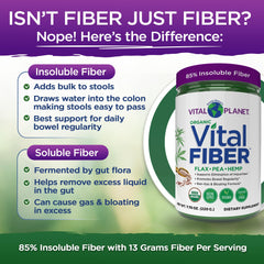 Vital Planet Vital Fiber powder label confirms organic, vegan, non-GMO credentials.