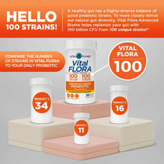 Vital Planet Vital Flora Advanced Probiotic on shelf-ready packaging, no refrigeration needed