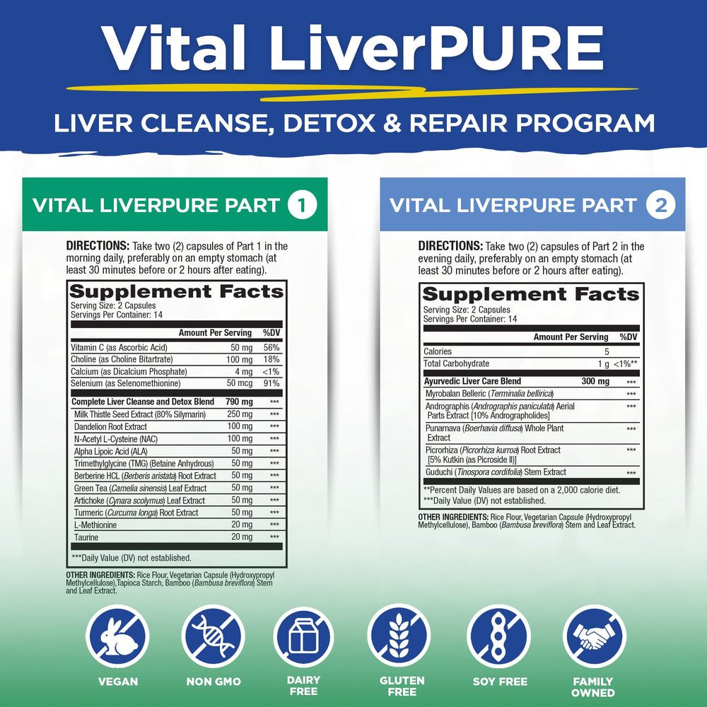 Part 1 capsules close-up with milk thistle and NAC for liver support.