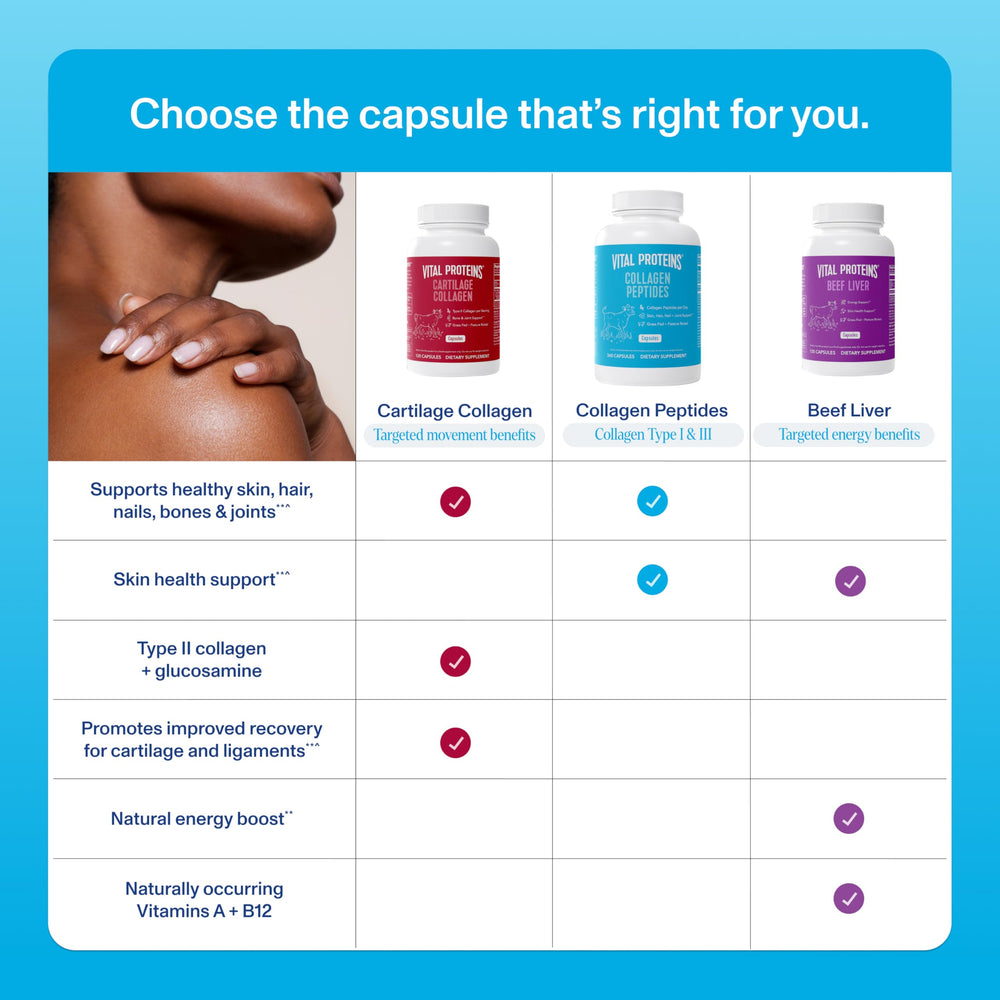 Vital Proteins collagen capsules 3.3g serving demonstrates simple daily intake