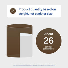Vital Proteins Collagen Peptides Advanced chocolate scoop-measure shows convenient measuring in shakes