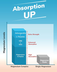 Vitamin D3 and B6 included in Vitalibre bottle for bone support and metabolism.