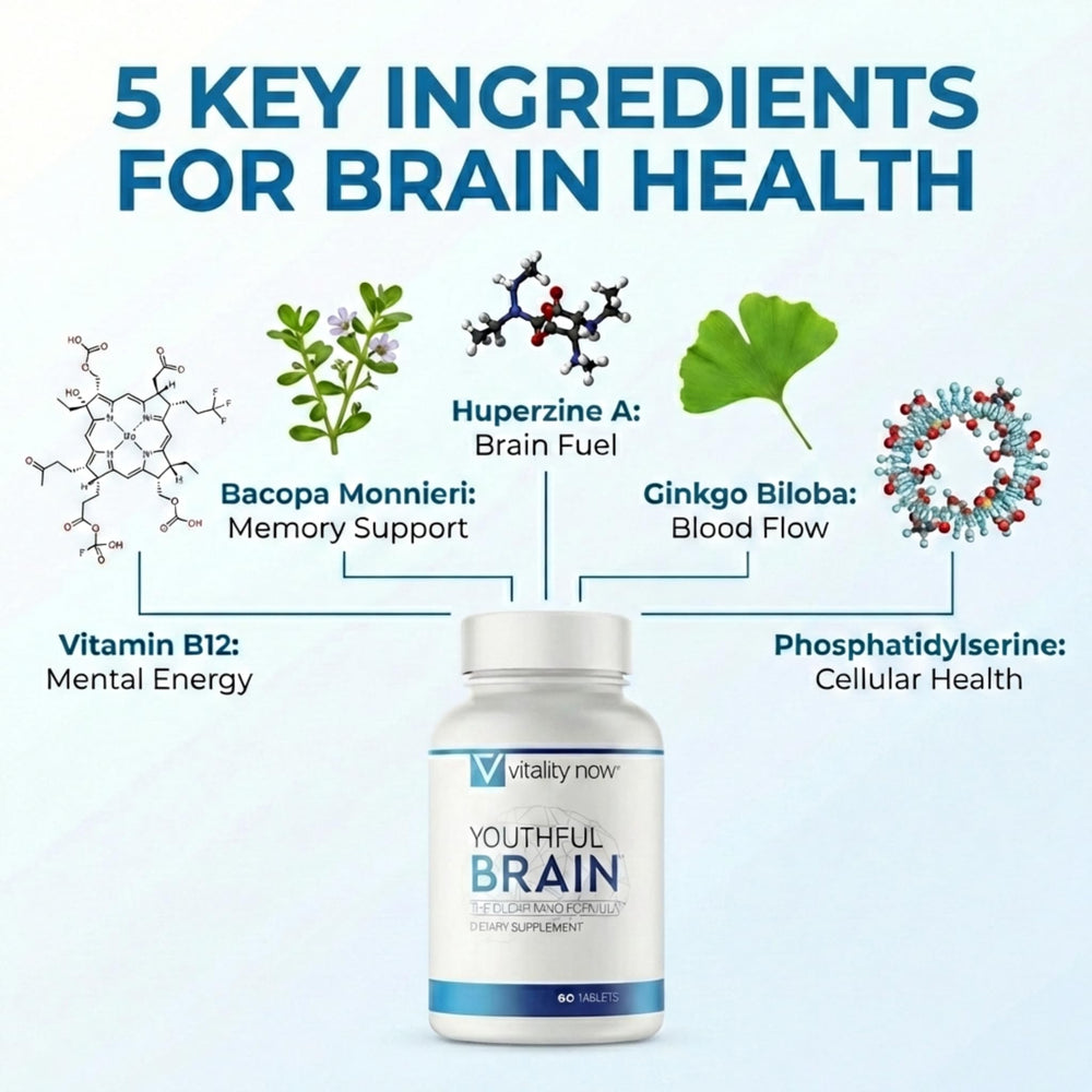 Bacopa Monnieri ingredient on label signaling memory‑support botanicals in Youthful Brain.