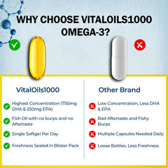 Made in USA quality behind VitalOils1000 omega-3 supplement.