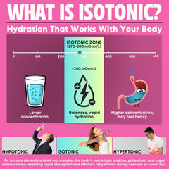 Vitalyte watermelon flavor hydration in a glass for a tasty boost