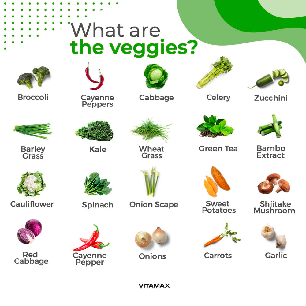 Vitamax ingredients label reveals 20 vegetables and 32 fruits for total plant-based nutrition