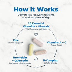 VitaMedica vitamin A, C, zinc, and selenium ingredients display for potential tissue support.