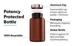 Vitamin Bounty Forskolin pills beside a diet and exercise plan visual cue.