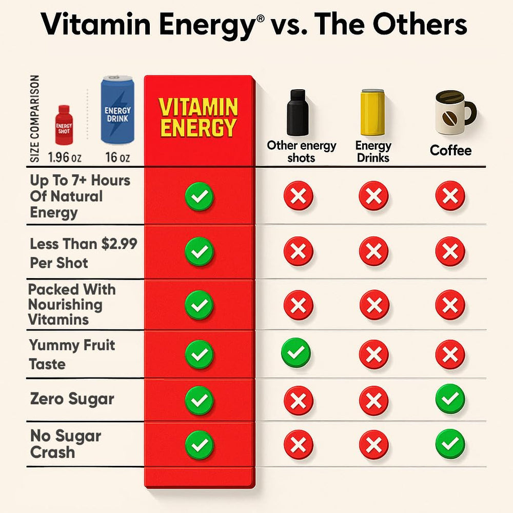 Ingredient panel highlights caffeine and B-vitamins