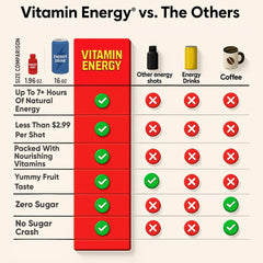 Ingredient panel highlights caffeine and B-vitamins