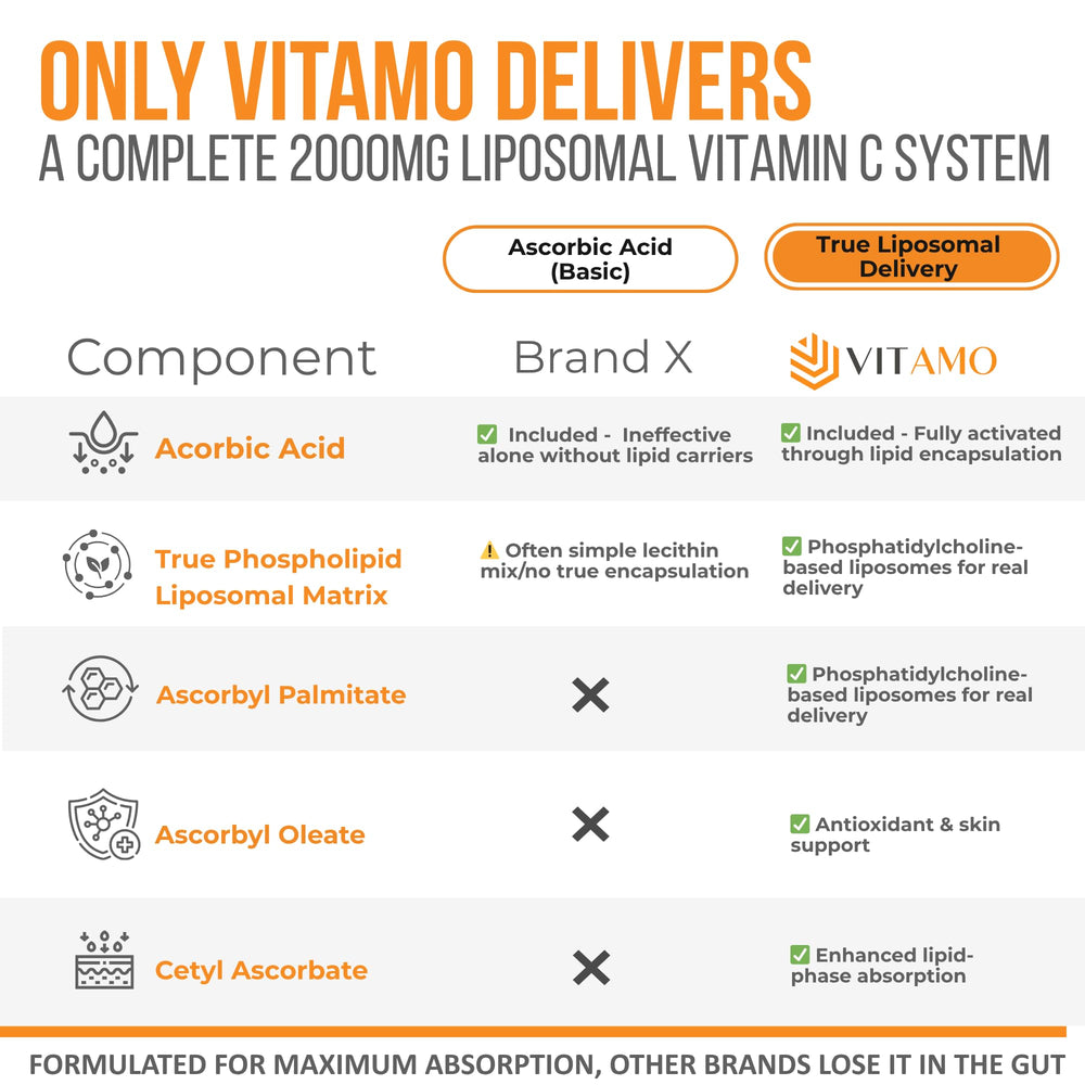 Vitamo label detail emphasizing high potency and non-GMO formula