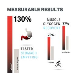 Vitargo carbohydrate powder mixed in a glass with water after blending.