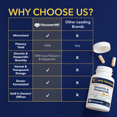 VITASUPPORTMD Vein Formula box packaging emphasizes USA-made, gluten-free, non-GMO formulation.