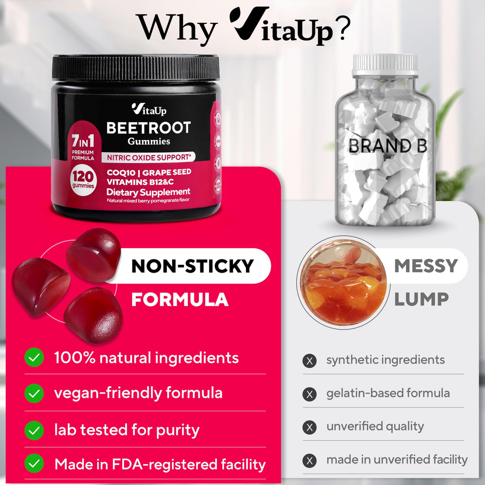 VitaUp Beet Root Gummies packaging banner highlighting GMP and third-party testing