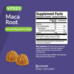 Viteey two gummies serving illustrated for easy daily portioning.