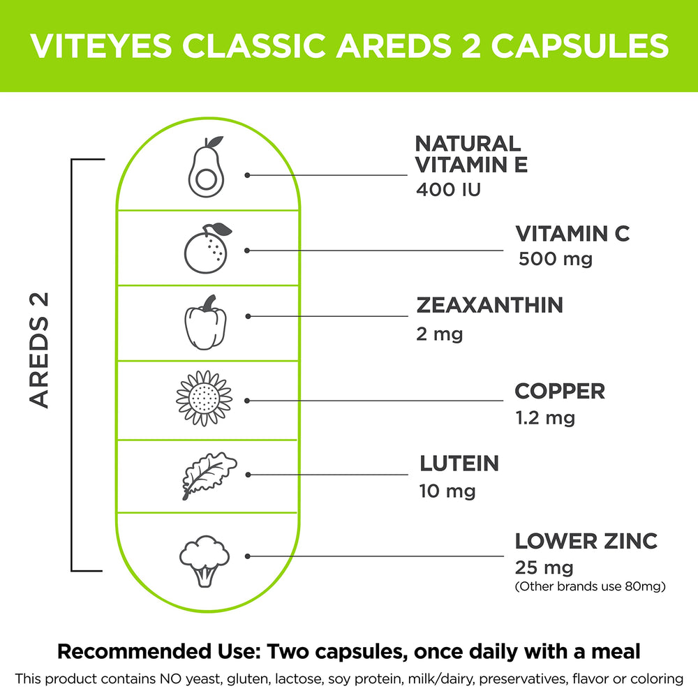 Viteyes AREDS2 companion packaging box with product pairing guidance.