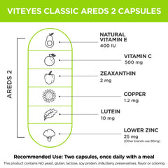 Viteyes AREDS2 companion packaging box with product pairing guidance.