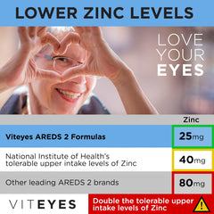 Viteyes AREDS2 bottle with USA-made label emphasizing quality manufacturing