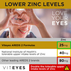 Viteyes AREDS2 bottle on counter conveys reliable daily eye health support.