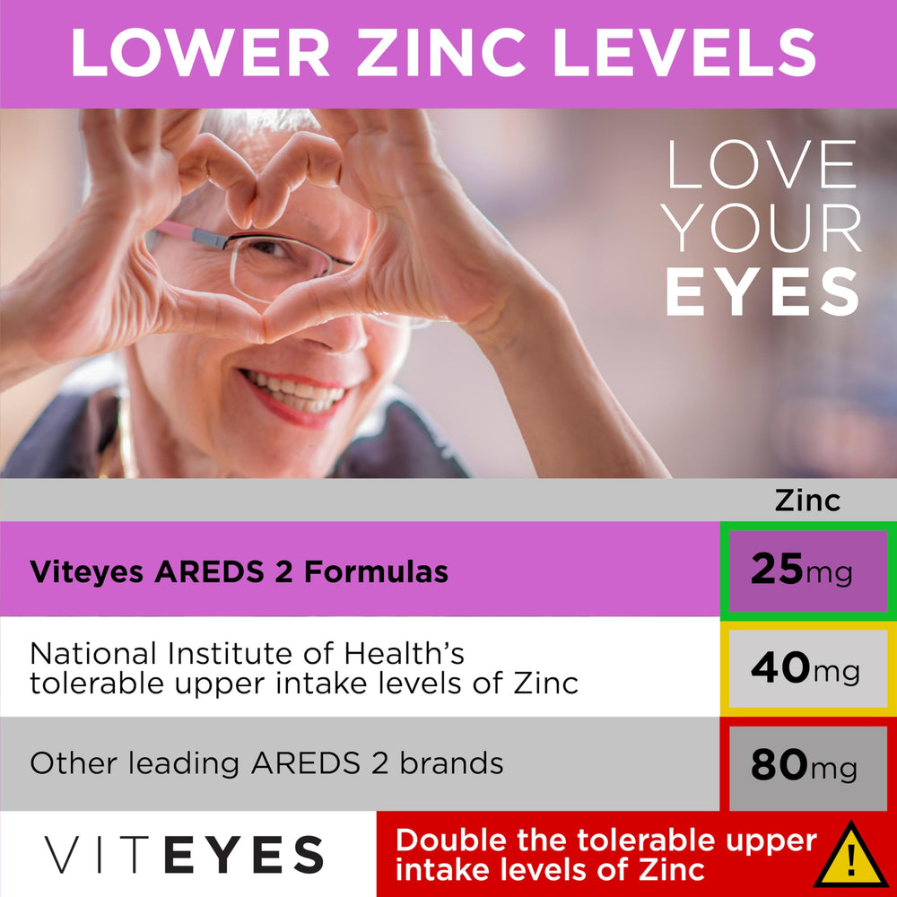 Macro closeup of Viteyes AREDS2 Omega-3 softgels highlighting omega-3 content