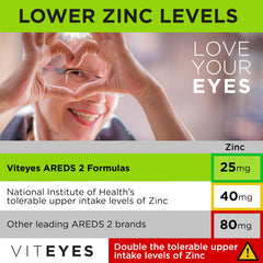 Viteyes AREDS2 packaging in box for convenient daily dosage