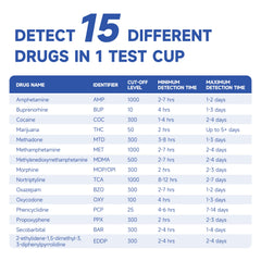 VivaGuard urine test cup in use shows simple sample collection.