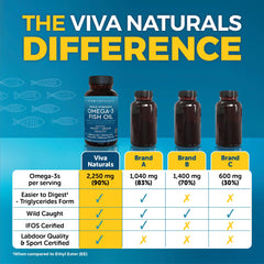 Viva Naturals bottle being poured to illustrate serving size.