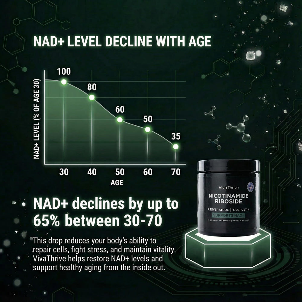VivaThrive NAD+ Complex USA-made lab context for quality