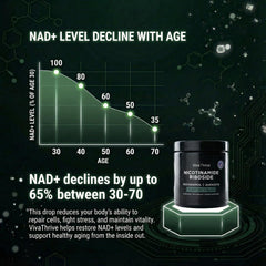 VivaThrive NAD+ Complex USA-made lab context for quality