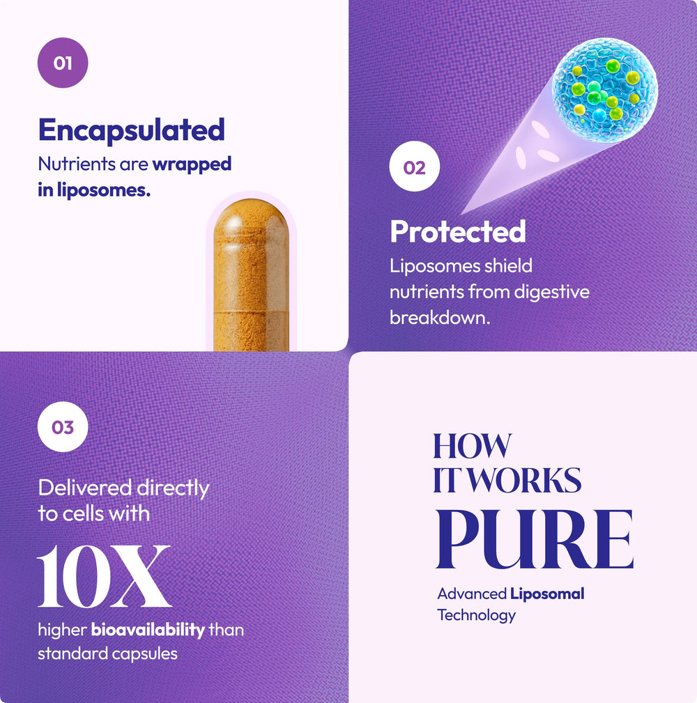 VIVIDAURA Life Science coq10-ubiquinone image emphasizes energy support.