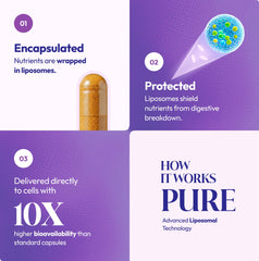 VIVIDAURA Life Science coq10-ubiquinone image emphasizes energy support.