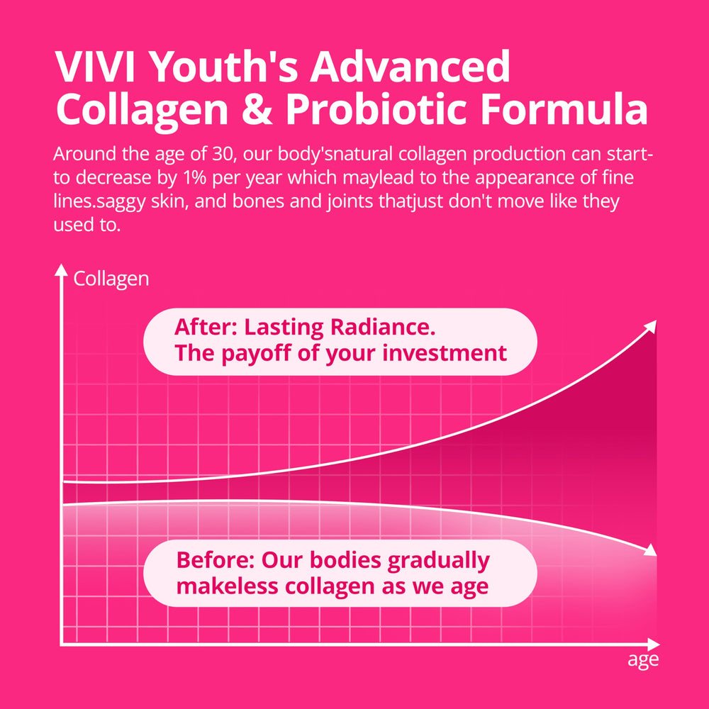 VIVI Youth eggshell membrane ingredient close-up